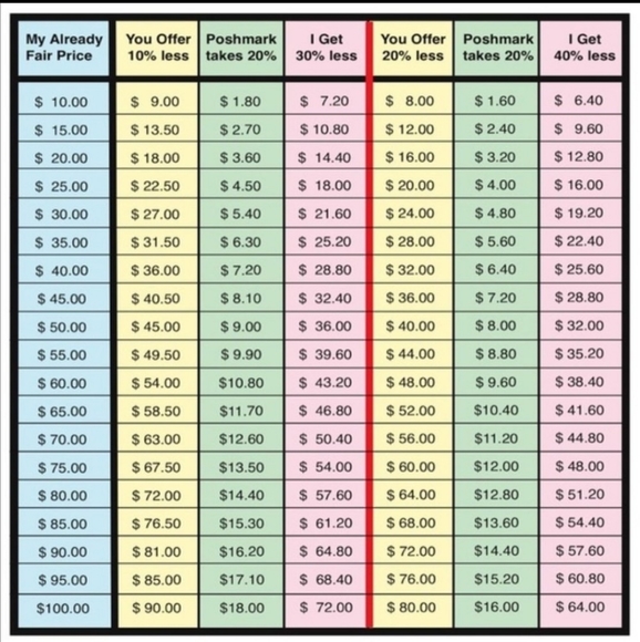 DONATED to the Discovery Shop for Cancer Research on 5/1/24 - Picture 11 of 11